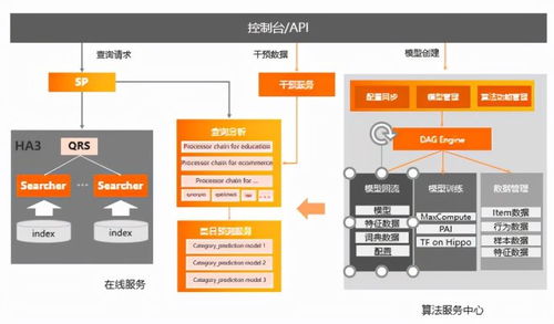 開放搜索查詢分析服務(wù)架構(gòu)解讀 賦能高效信息咨詢服務(wù)